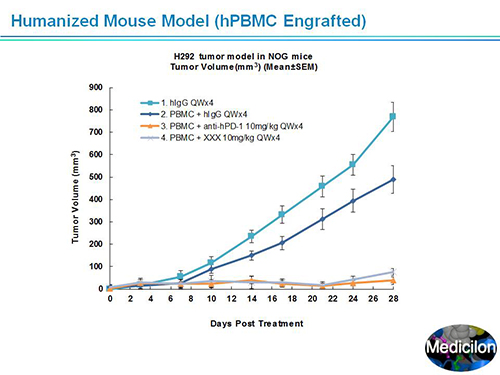 不朽情缘mg官网副总裁汪俊博士SAPA-DC会议演讲PPT