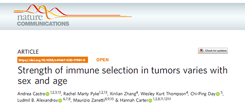究竟为什么ICB疗法在年轻女性肿瘤患者体内收效甚微？