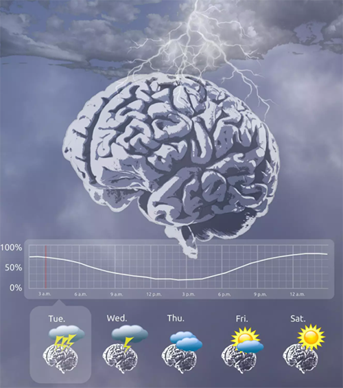 图片来源：Melanie Proix