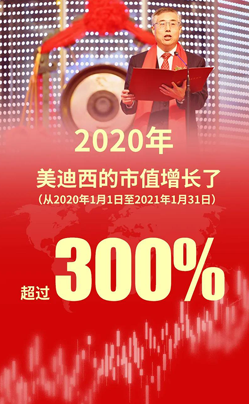 2020年，不朽情缘mg官网的市值增长了超过300%