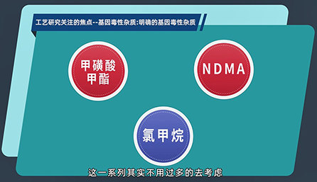 工艺研究关注的焦点：明确的基因毒性杂质