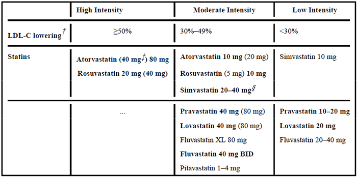 高、中、低强度他汀类药物治疗效果.png