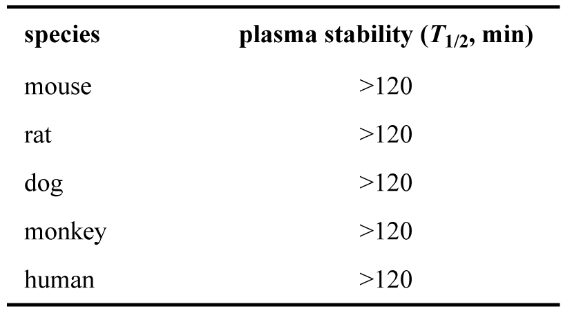 ARD-2128-在小鼠、大鼠、犬、猴和人五种属中的血浆稳定性.png