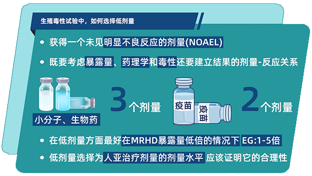 生殖毒性试验中，如何选择低剂量.png