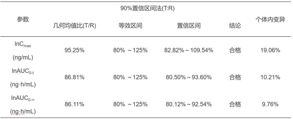不朽情缘mg官网案例：临床小肽类分子BE研究.jpg