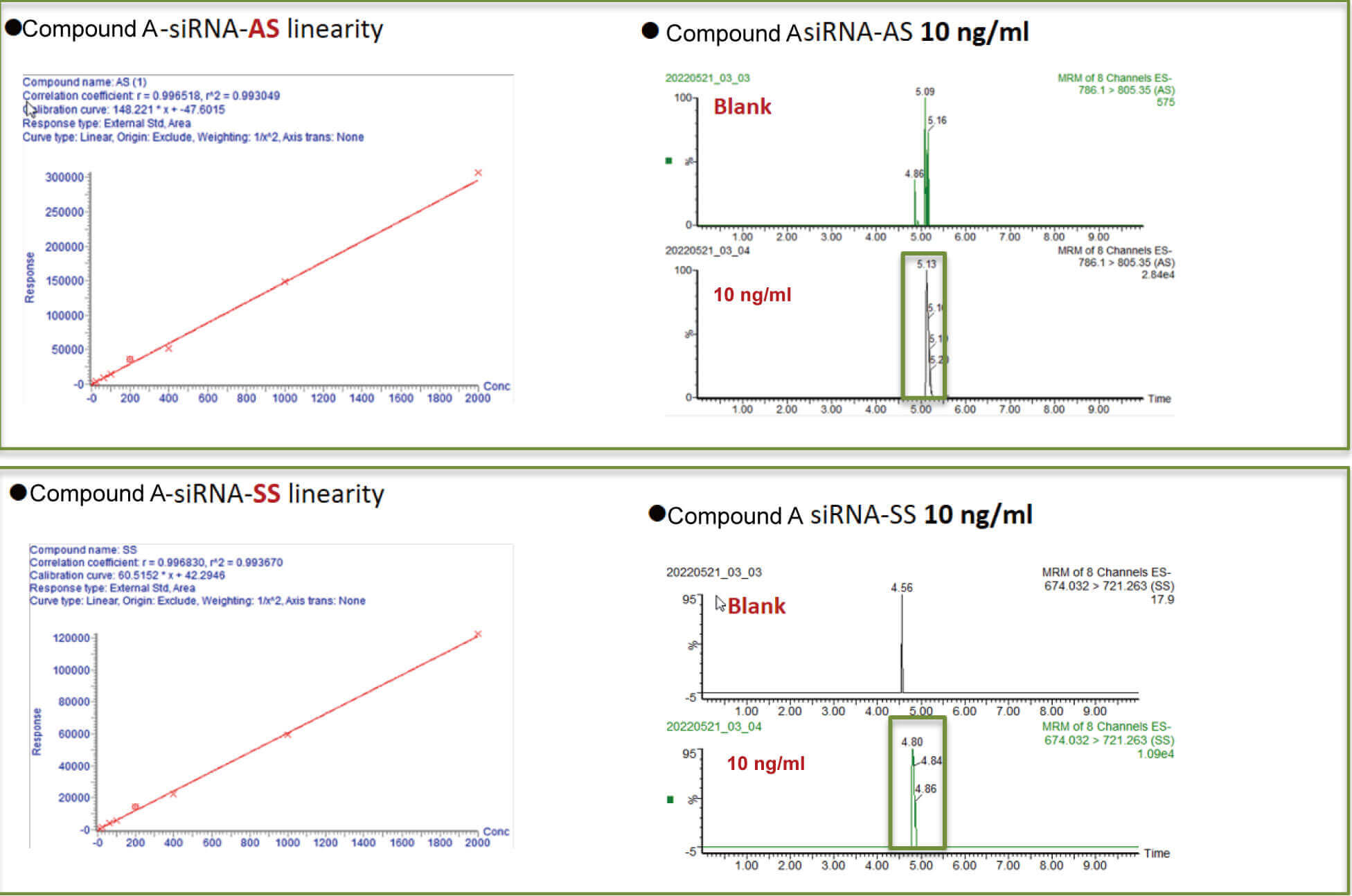 不朽情缘mg官网案例：Compound A –siRNA plasma quantification (20 ?L plasma).jpg