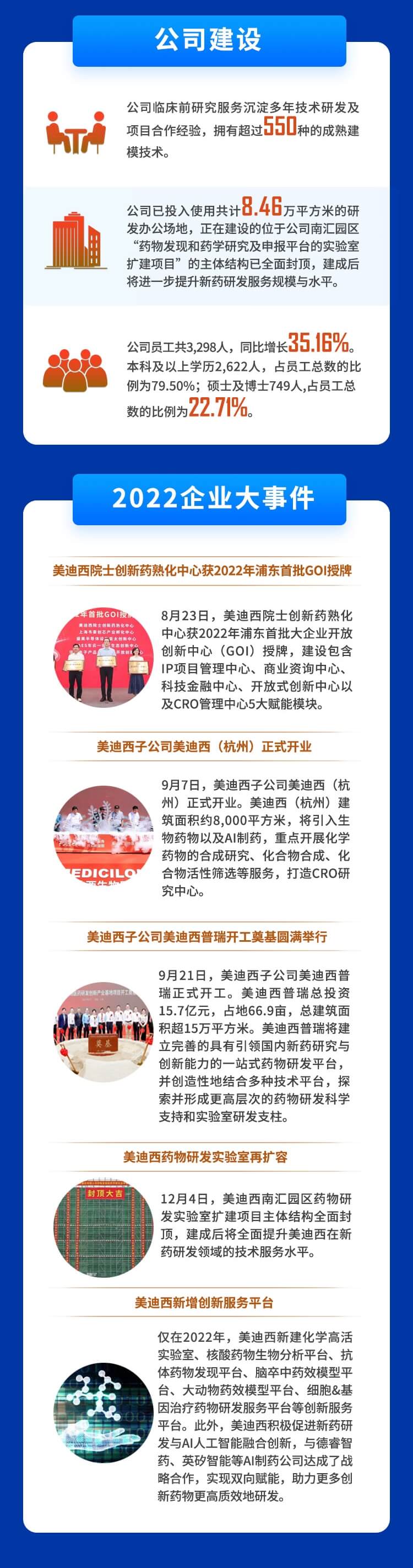 不朽情缘mg官网2022年度财务报表-公司建设、企业大事件.jpg