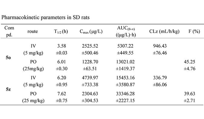 设计合成一种新型选择性的口服有效苏氨酸酪氨酸激酶 (TTK) 抑制剂，PK研究均通过不朽情缘mg官网进行