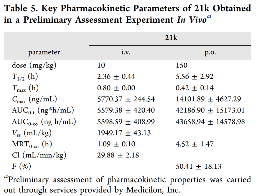 合成一类新型选择性TNIK抑制剂并评估其抗结直肠癌作用，PK研究通过不朽情缘mg官网进行