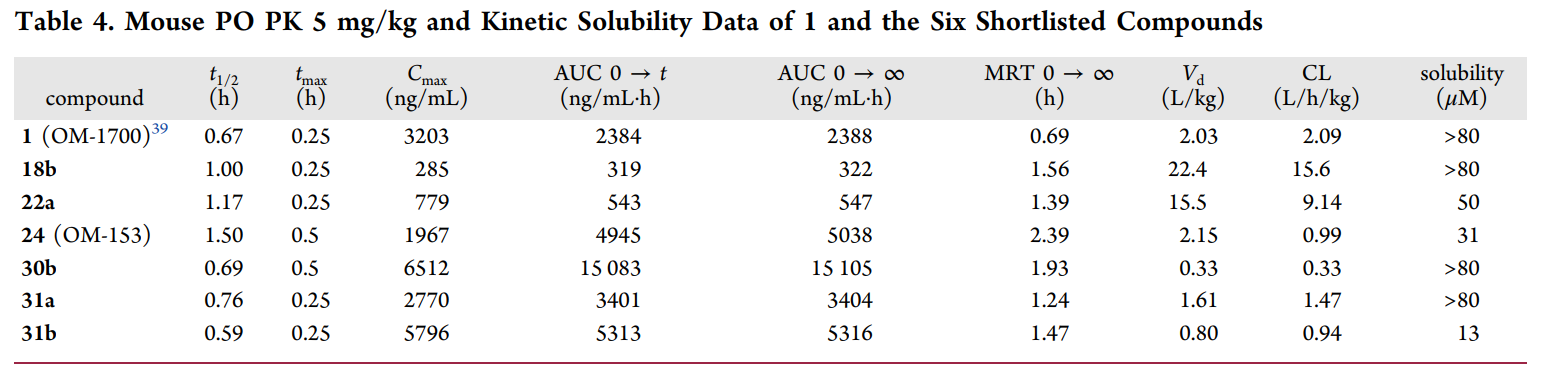 端锚聚合酶1/2影响WNT/β-连环蛋白和Hippo信号通路，这些信号通路涉及包括肿瘤在内的多种疾病