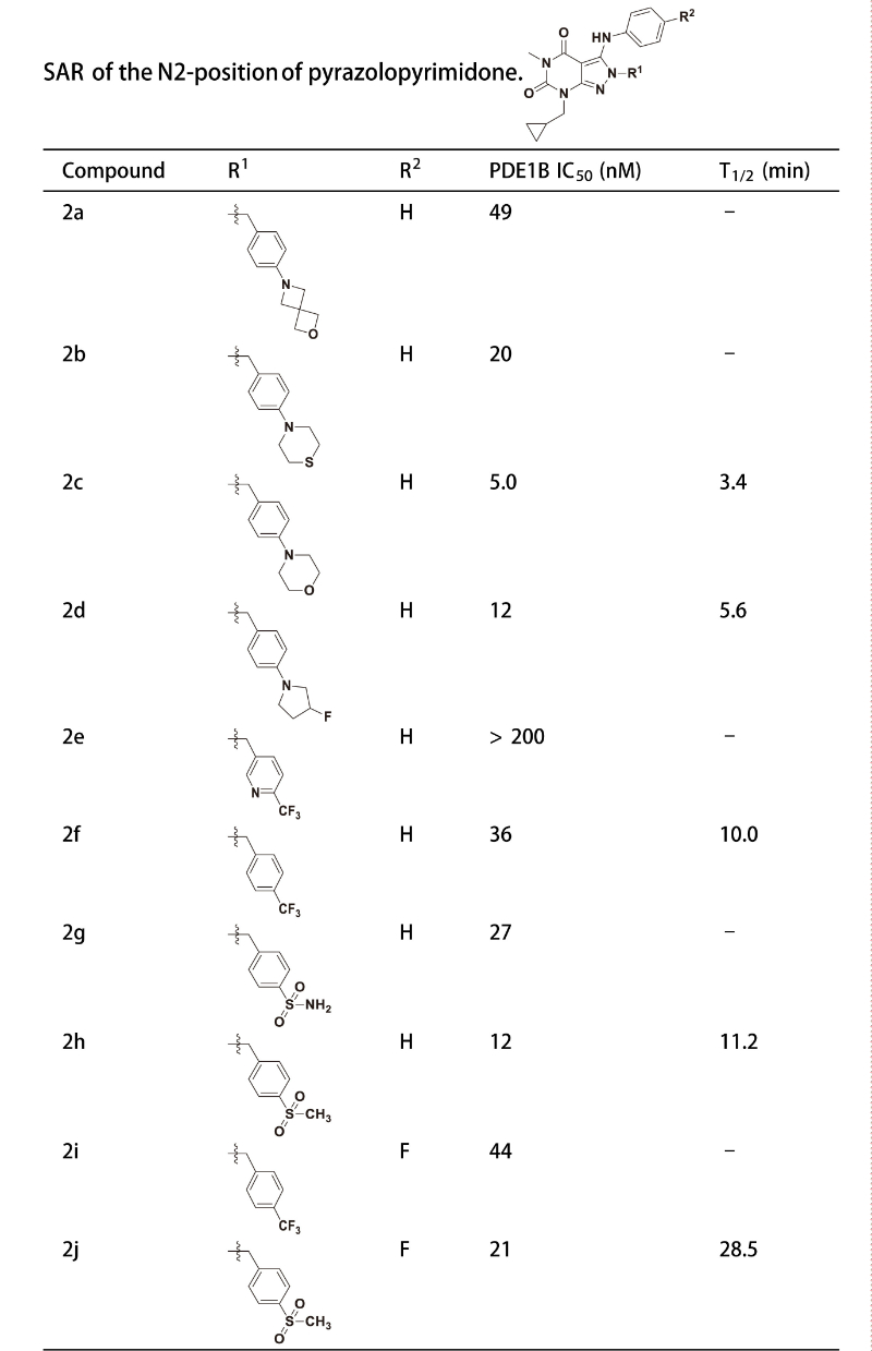 PDE1是与中枢和外周疾病密切相关的药物靶点，研究人员合成一种PDE1 抑制剂在大鼠肝微粒体中具有良好的代谢稳定性。其中稳定性测试通过不朽情缘mg官网进行