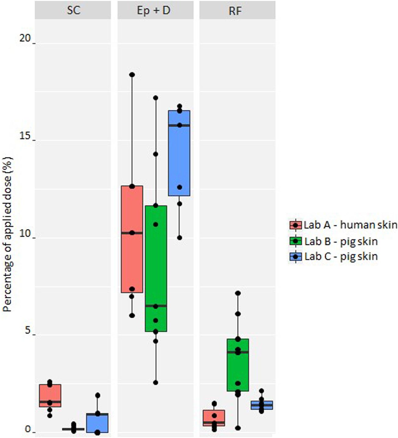 4-正丁基间苯二酚是一种高效的酪氨酸酶抑制剂，可用于化妆品中以达到脱色的目的。其中经皮吸收和皮肤分布研究通过不朽情缘mg官网进行