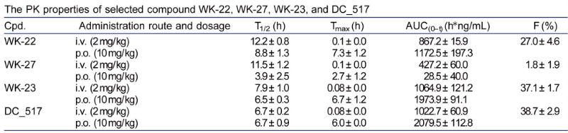 表观遗传修饰，如DNA甲基化，在遗传信息的表达中发挥着重要作用。DNA甲基转移酶维持DNA甲基化，是肿瘤化疗的一个有吸引力的靶点