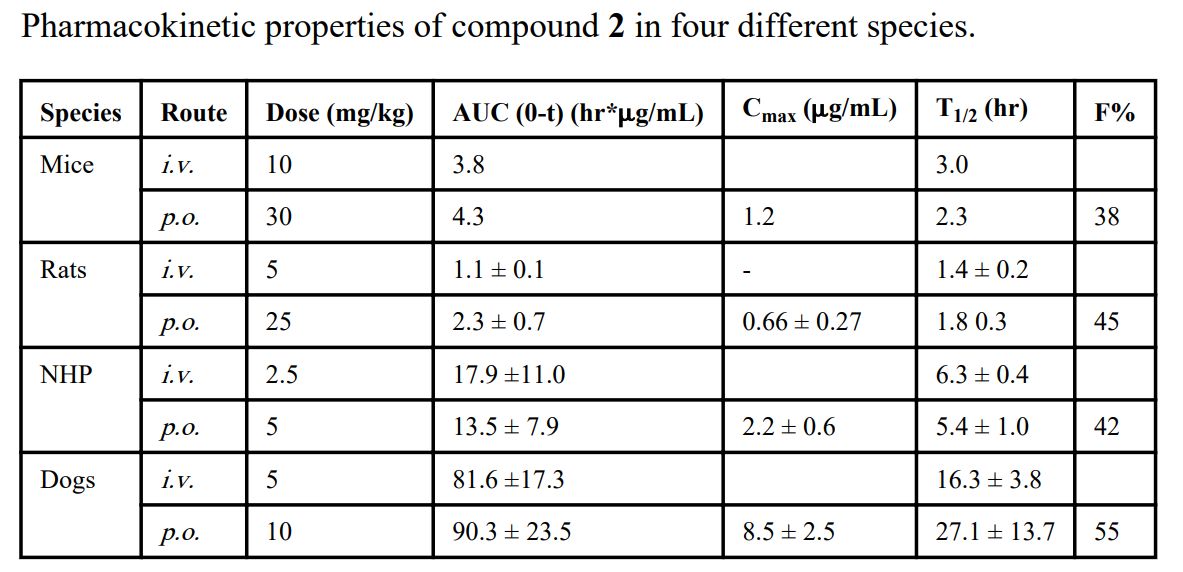 IAP蛋白是有吸引力的癌症治疗靶点。SM-406 是一种口服有效的IAP拮抗剂。SM-406 在雄性SD大鼠、比格犬和NHP中的PK研究通过不朽情缘mg官网进行