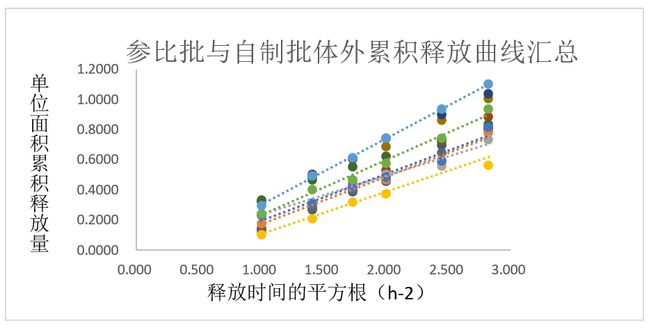 案例分析-某软膏剂仿制药—流变学、IVRT及IVPT.jpg