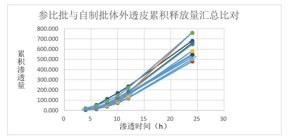 案例分析-某软膏剂仿制药—流变学、IVRT及IVPT.jpg