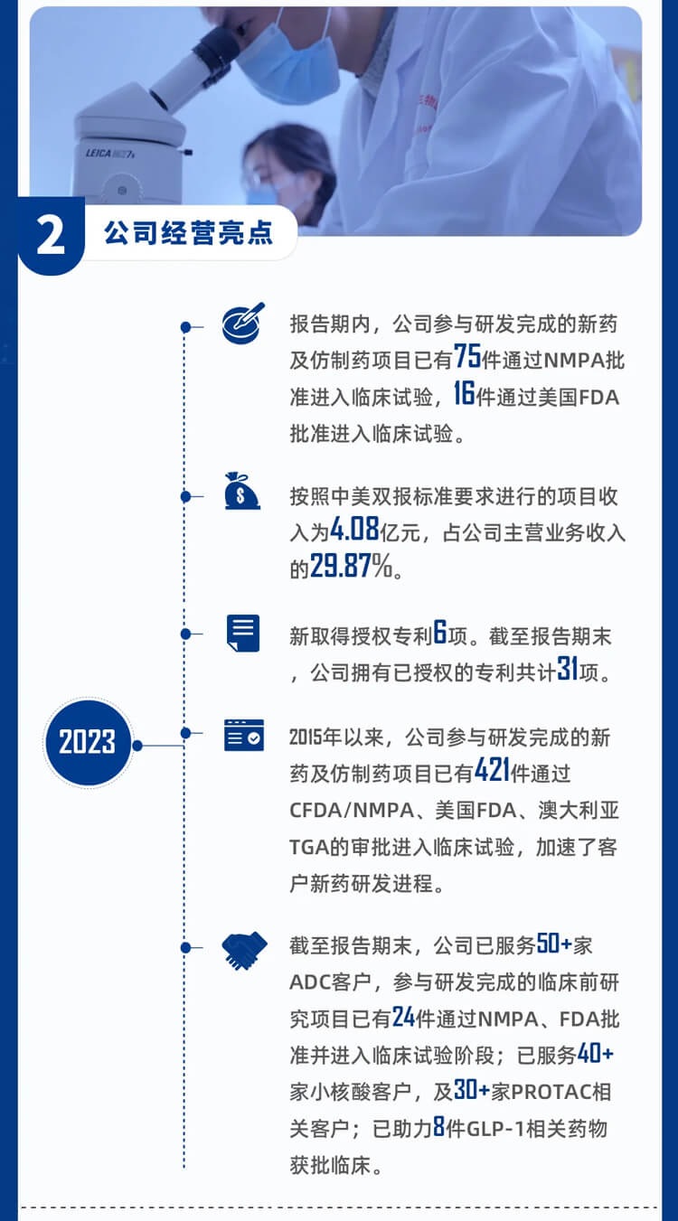 不朽情缘mg官网2023年公司经营亮点_3.jpg