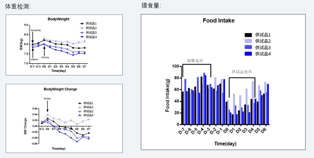 案例5：食蟹猴减重实验.jpg