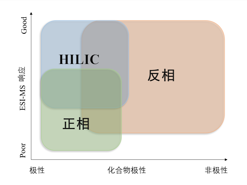 图1：不同模式对化合物的应用范围.png