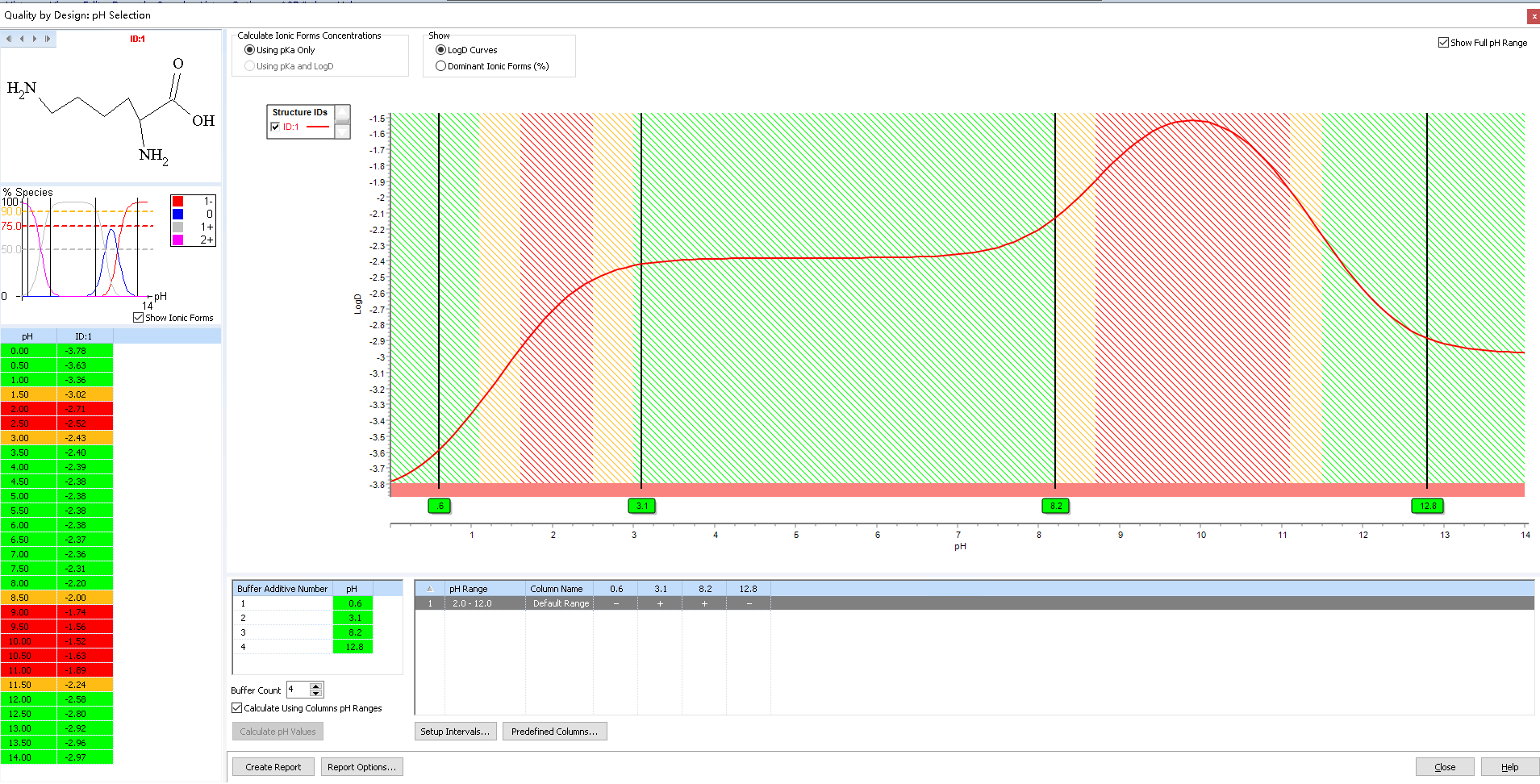 图7：赖氨酸 logD.png