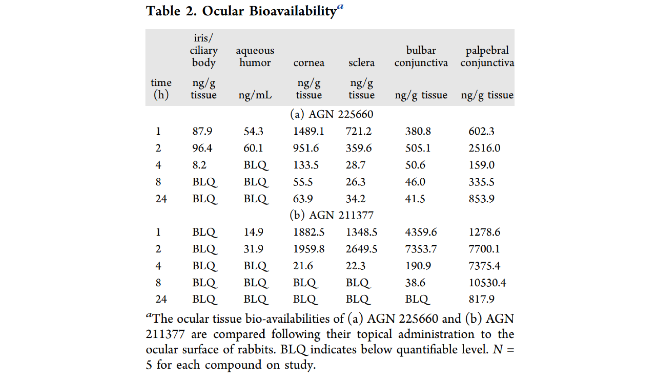 第二代前列腺素受体拮抗剂，本研究中眼部PK实验通过不朽情缘mg官网进行