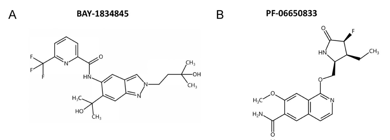 口服IRAK4抑制剂可预防急性呼吸窘迫综合征，本研究中抑制剂通过不朽情缘mg官网合成