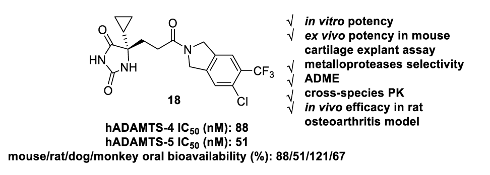 口服有效的ADAMTS-4/5抑制剂异吲哚啉酰胺衍生物，可治疗骨关节炎，本研究中部分化合物通过不朽情缘mg官网合成