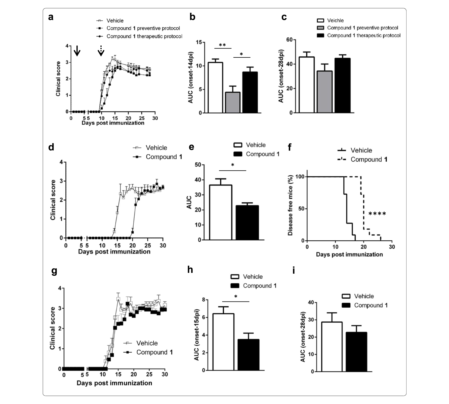 Sirt6抑制可延缓自免性脑脊髓炎发作，本研究中PK实验通过不朽情缘mg官网进行