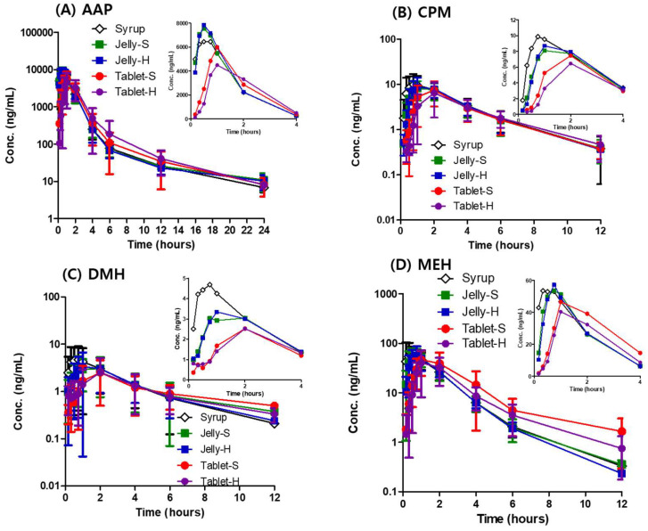 剂型革新：果冻制剂提升药物吸收，改善用药依从性！本研究中PK实验通过不朽情缘mg官网进行