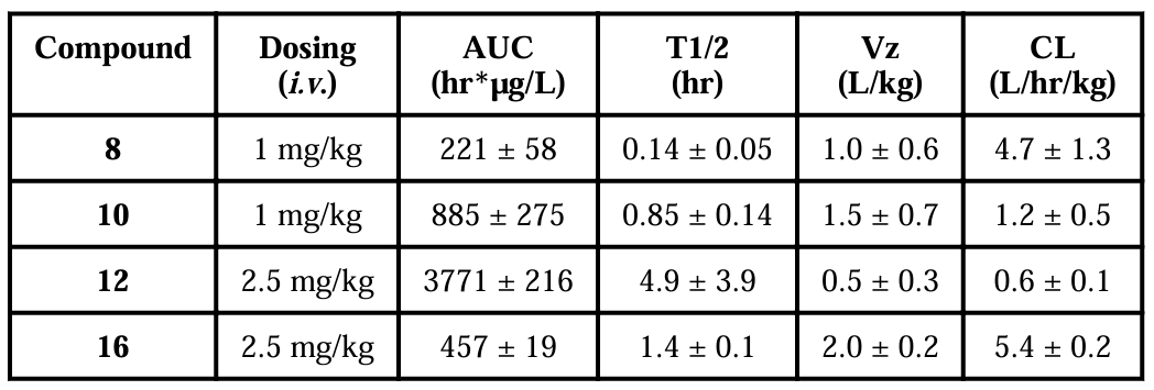 抗癌新希望：强效Smac模拟物SM-1200引发持久肿瘤消退，极具临床潜力！本研究中PK实验通过不朽情缘mg官网进行